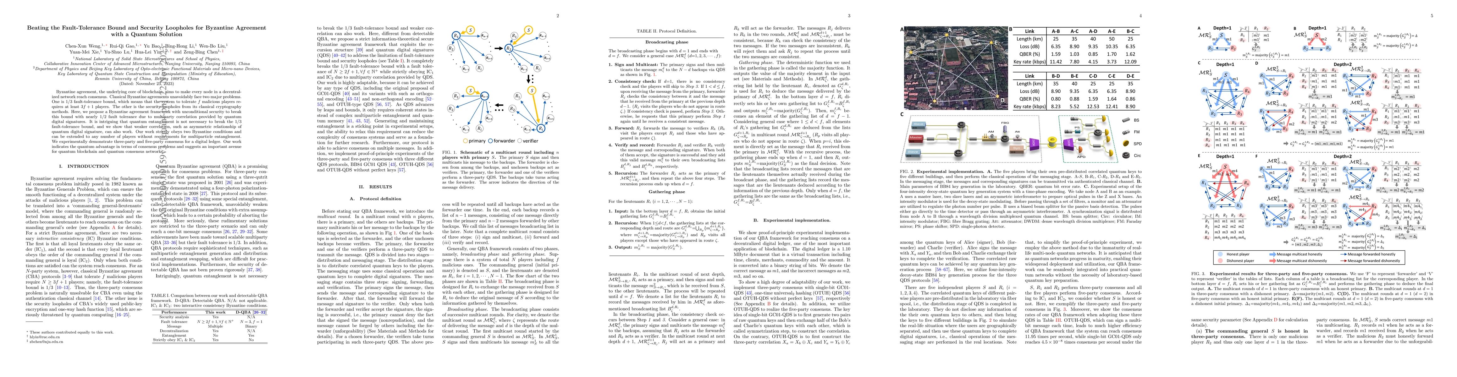 Thumbnail for Beating the fault-tolerance bound and security loopholes for Byzantine
  agreement with a quantum solution