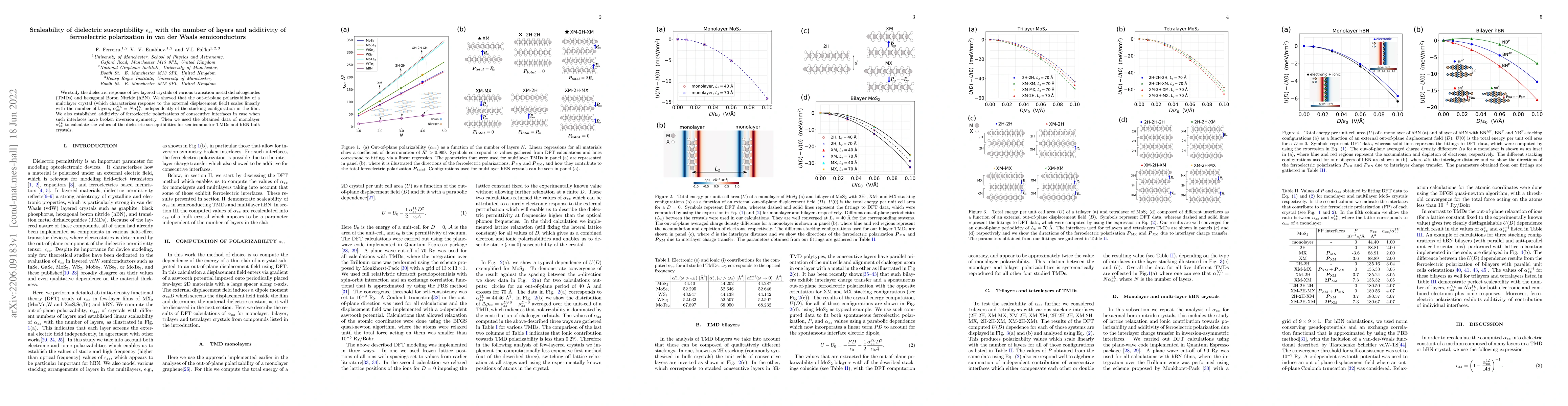 Thumbnail for Scaleability of dielectric susceptibility $\epsilon_{zz}$ with the
  number of layers and additivity of ferroelectric polarization in van der
  Waals semiconductors