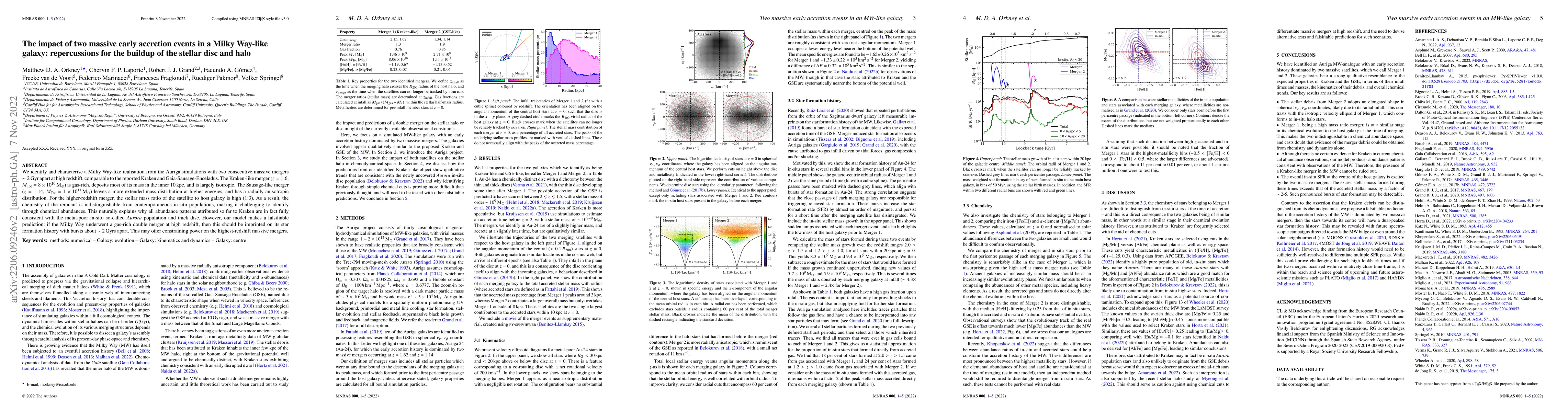 Thumbnail for The impact of two massive early accretion events in a Milky Way-like
  galaxy: repercussions for the buildup of the stellar disc and halo