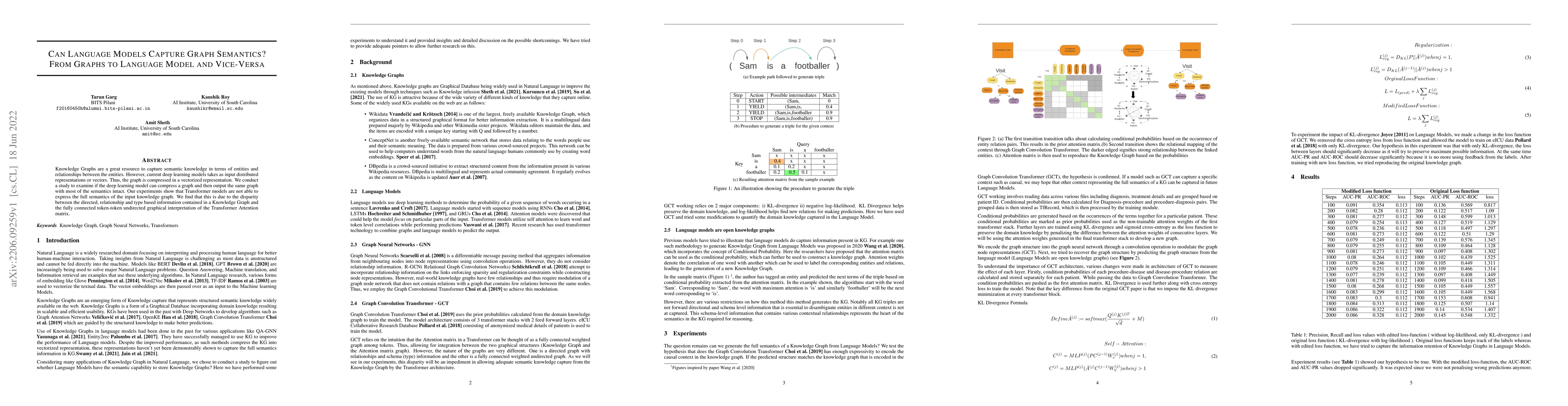 Thumbnail for Can Language Models Capture Graph Semantics? From Graphs to Language
  Model and Vice-Versa