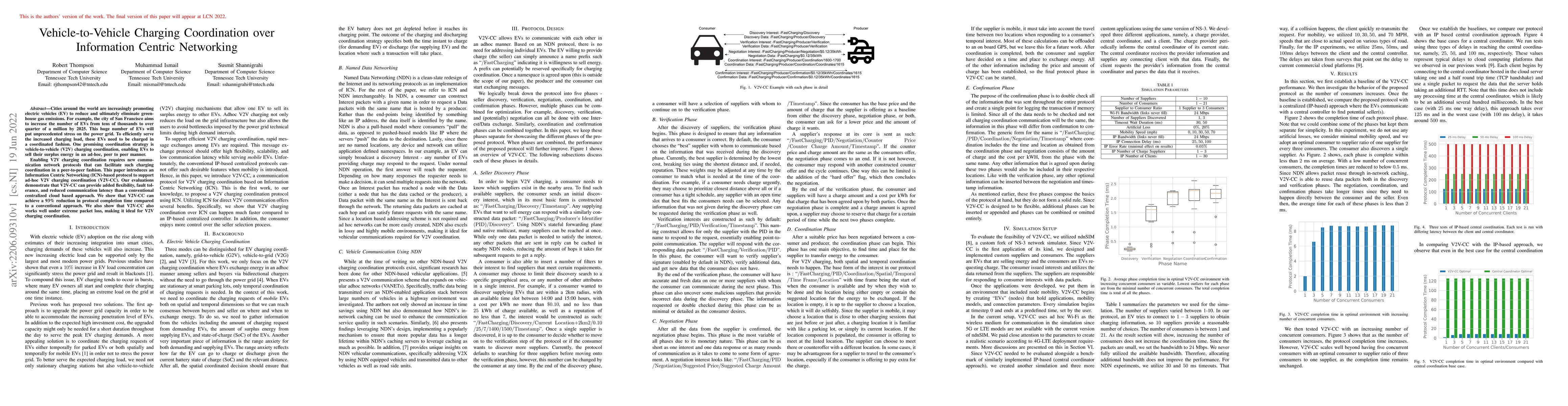 Thumbnail for Vehicle-to-Vehicle Charging Coordination over Information Centric
  Networking
