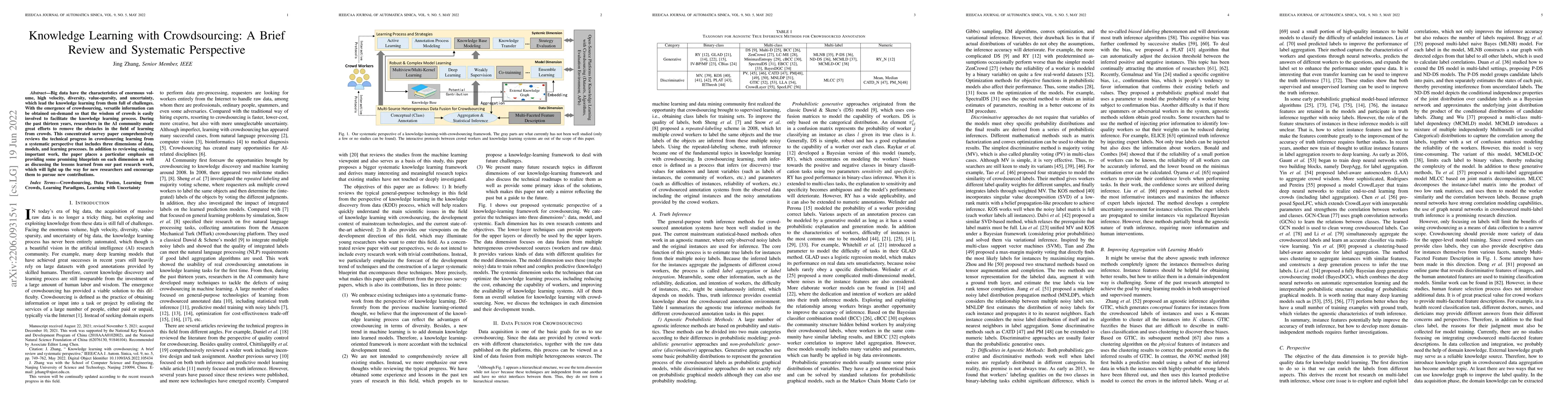 Thumbnail for Knowledge Learning with Crowdsourcing: A Brief Review and Systematic
  Perspective