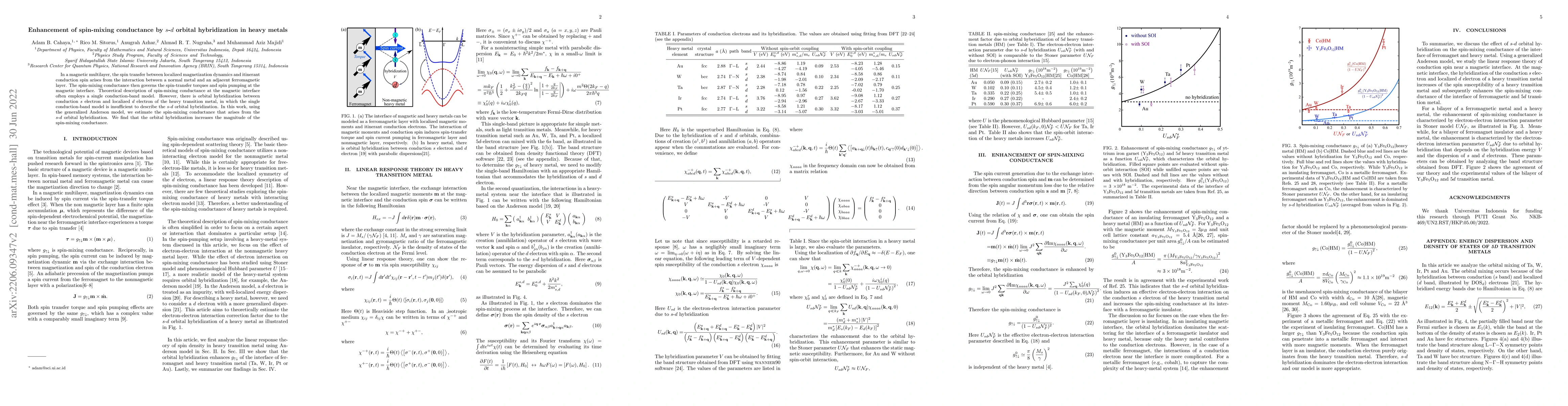 Thumbnail for Enhancement of spin mixing conductance by $s$-$d$ orbital hybridization
  in heavy metals