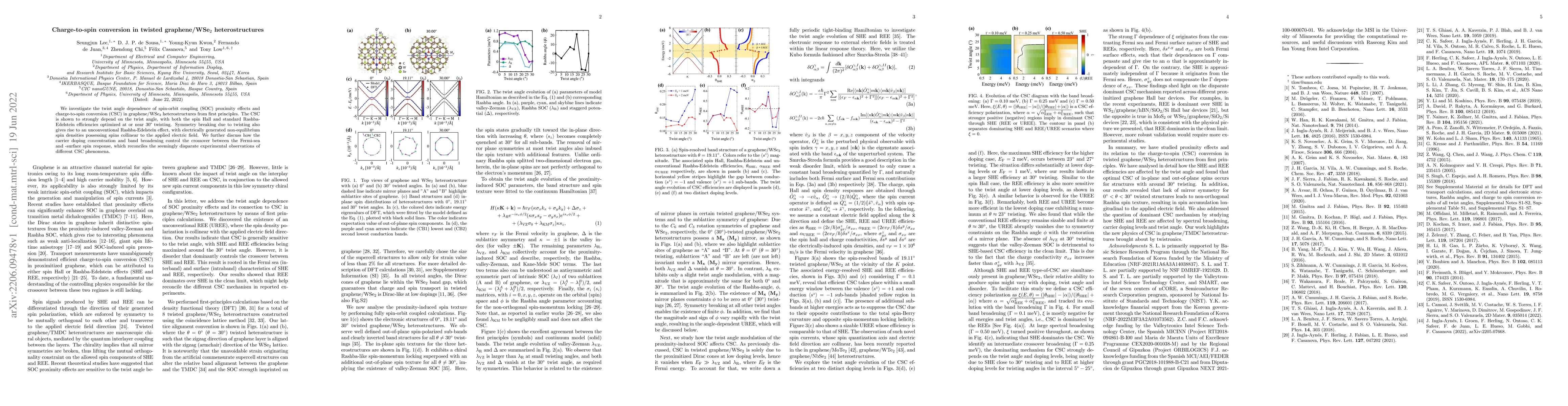 Thumbnail for Charge-to-spin conversion in twisted graphene/WSe$_2$ heterostructures