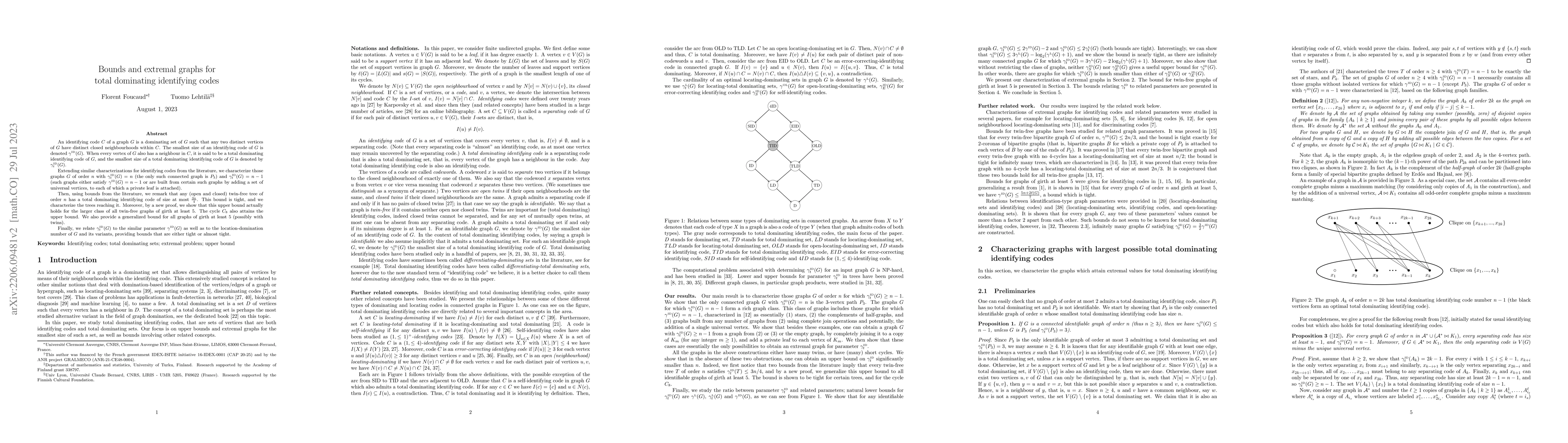 Thumbnail for Bounds and extremal graphs for total dominating identifying codes