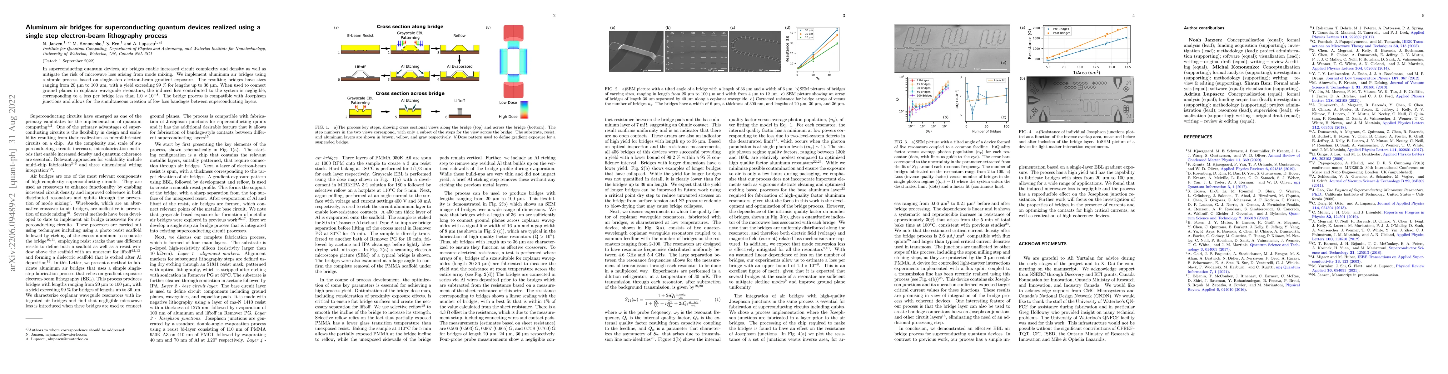 Thumbnail for Aluminum air bridges for superconducting quantum devices realized using
  a single step electron-beam lithography process