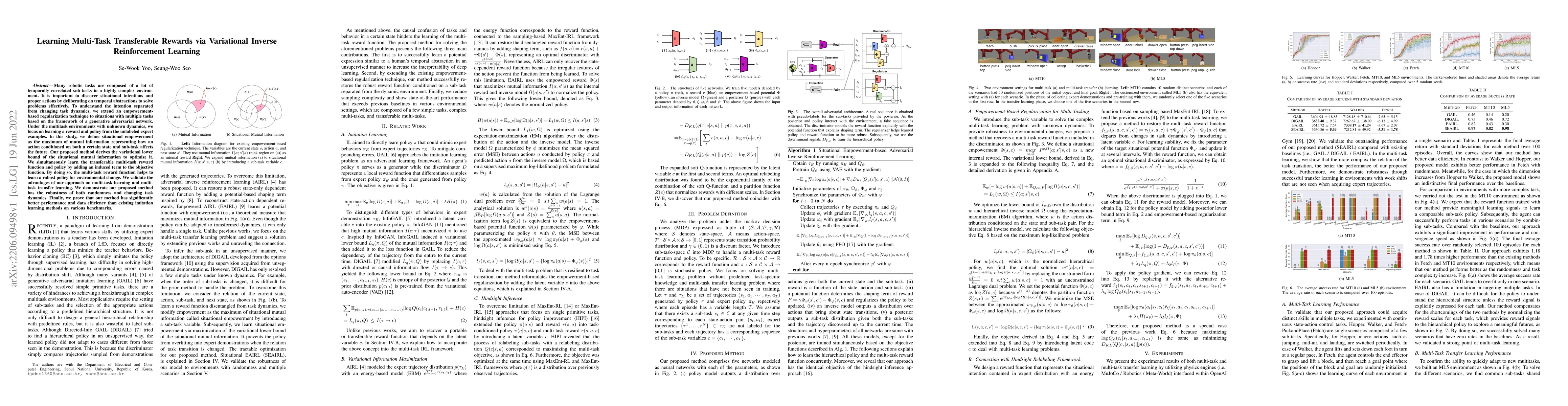Thumbnail for Learning Multi-Task Transferable Rewards via Variational Inverse
  Reinforcement Learning