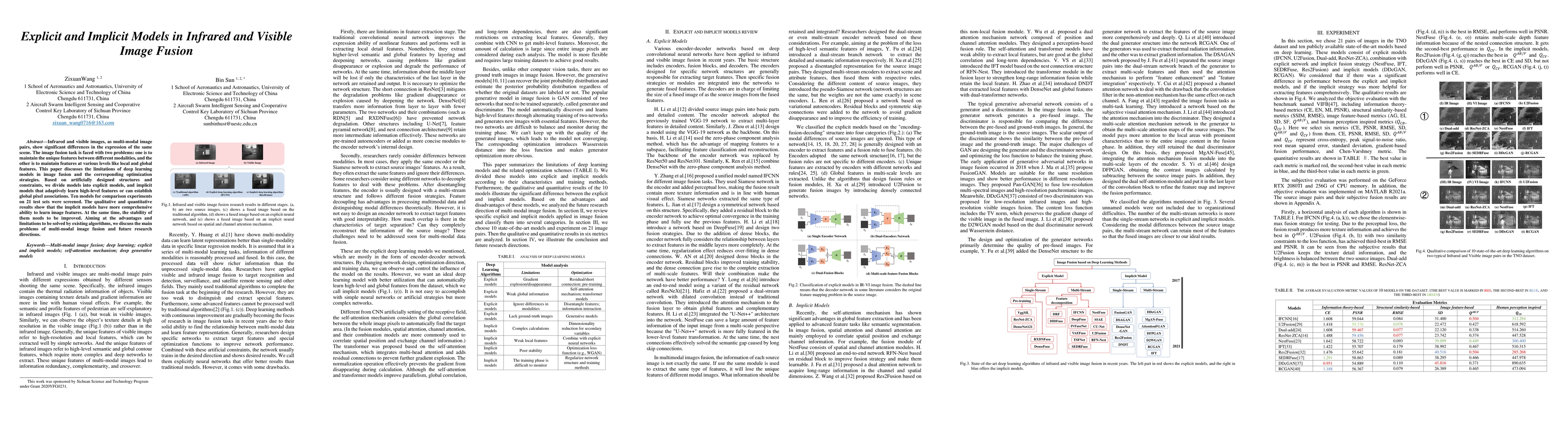 Thumbnail for Explicit and implicit models in infrared and visible image fusion