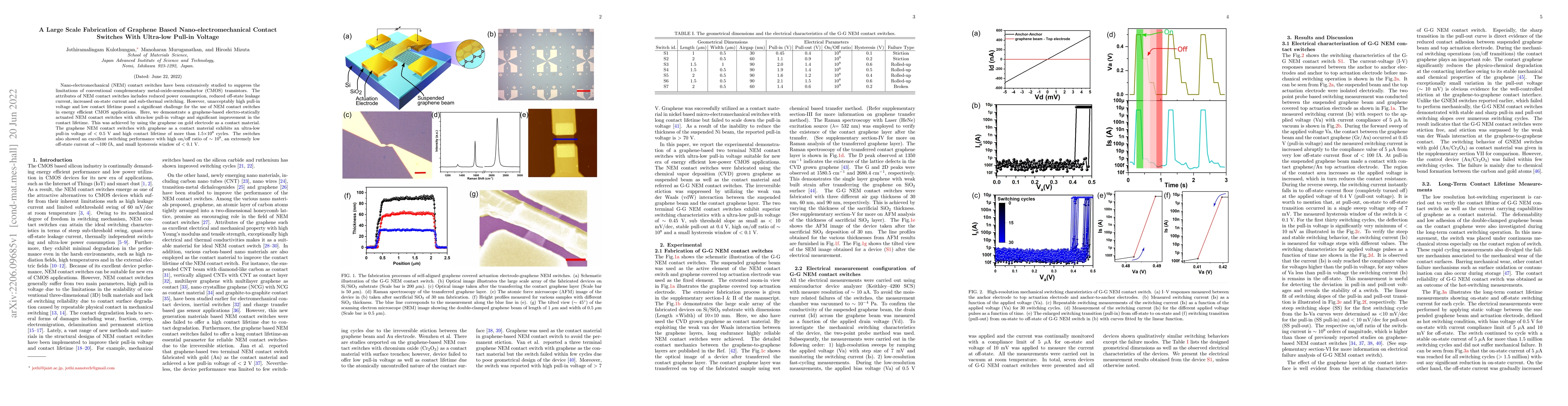 Thumbnail for A Large Scale Fabrication of Graphene Based Nano-electromechanical
  Contact Switches With Ultra-low Pull-in Voltage