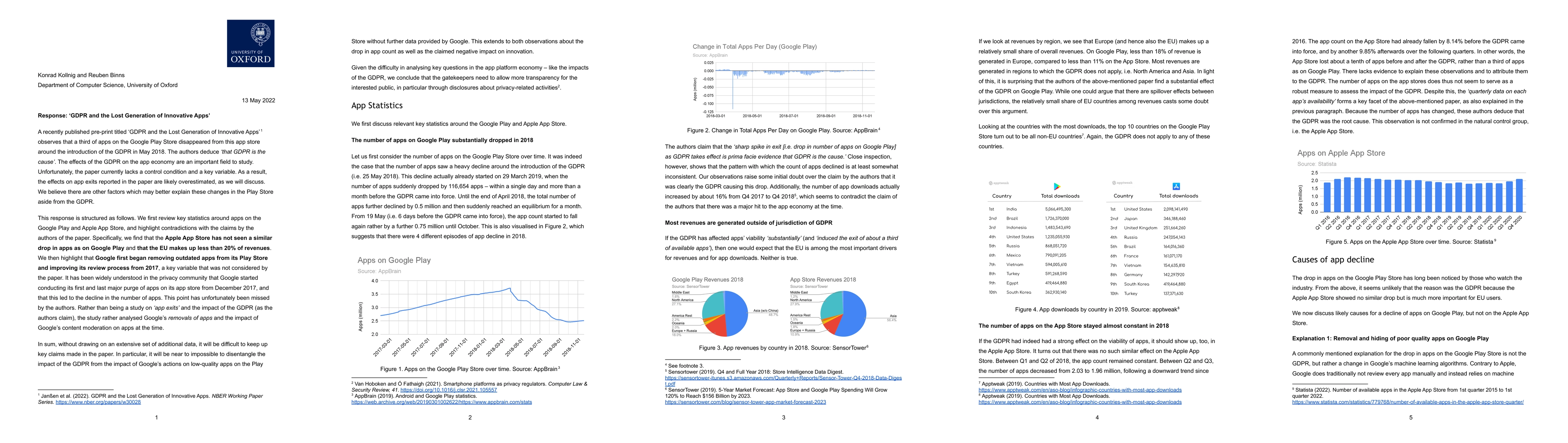 Thumbnail for The Cost of the GDPR for Apps? Nearly Impossible to Study without
  Platform Data