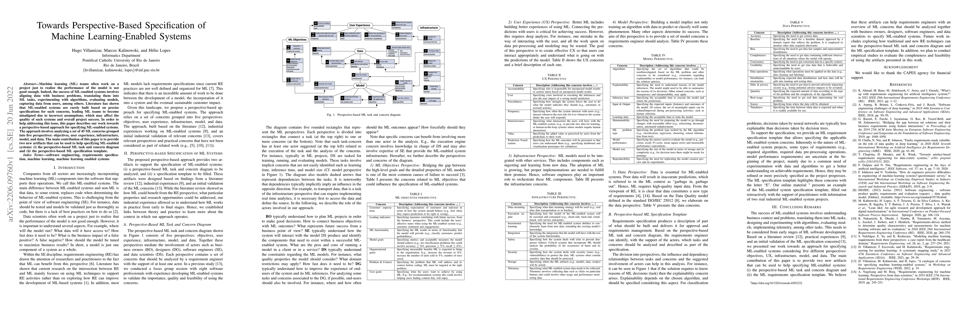 Thumbnail for Towards Perspective-Based Specification of Machine Learning-Enabled
  Systems