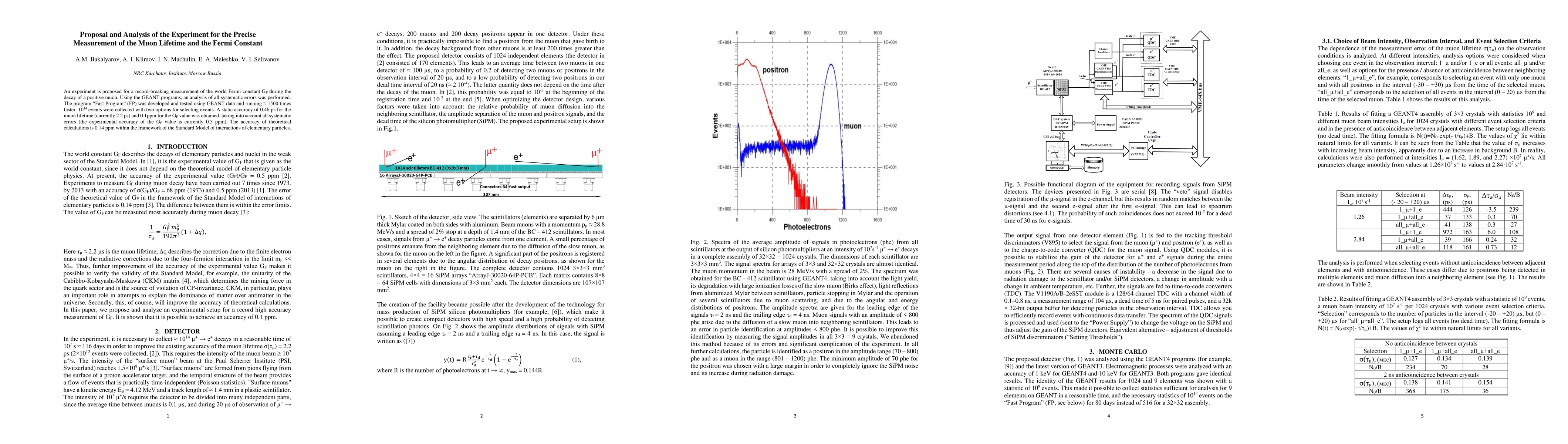 Thumbnail for Proposal and Analysis of the Experiment for the Precise Measurement of
  the Muon Lifetime and the Fermi Constant