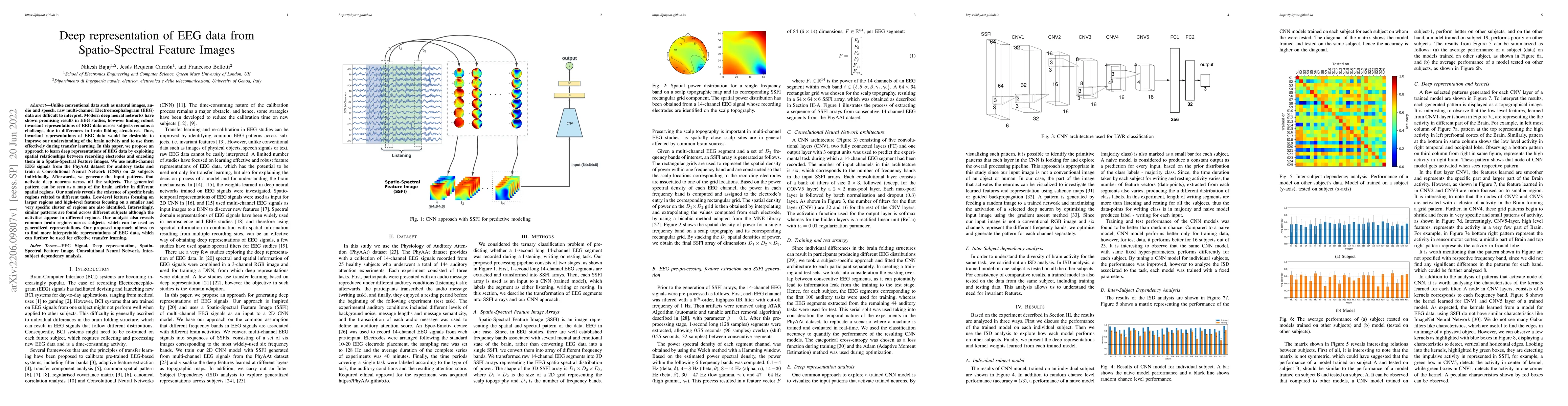 Thumbnail for Deep representation of EEG data from Spatio-Spectral Feature Images