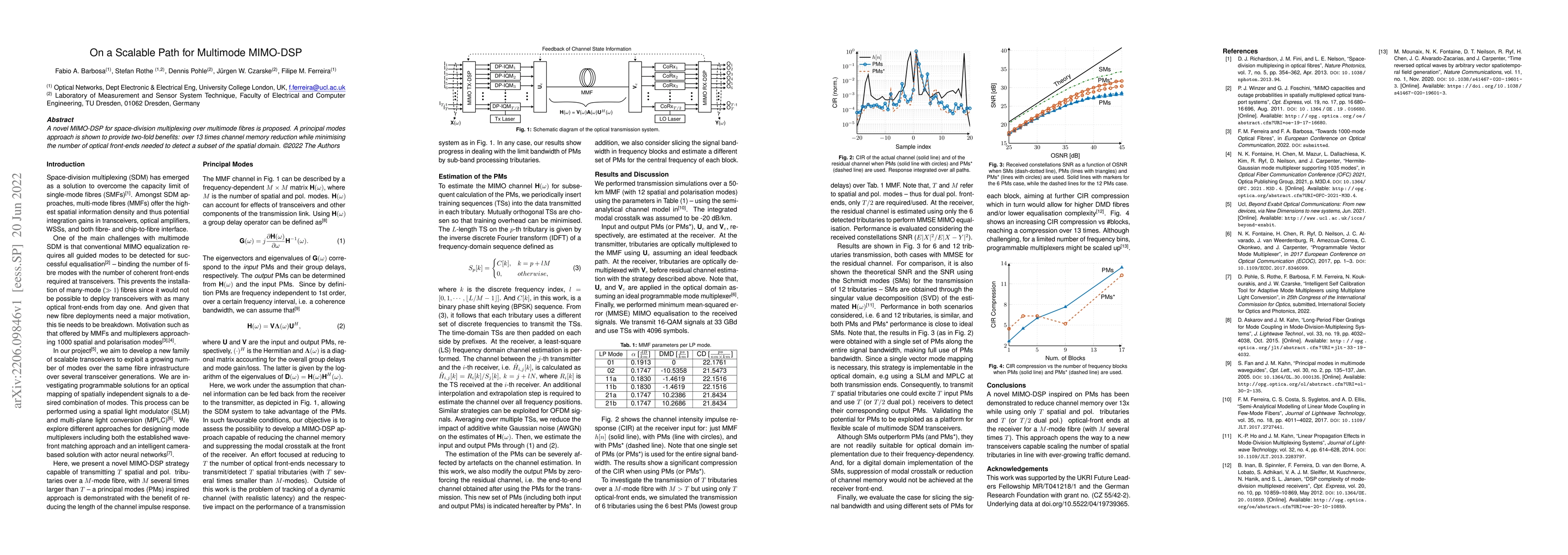 Thumbnail for On a Scalable Path for Multimode MIMO-DSP