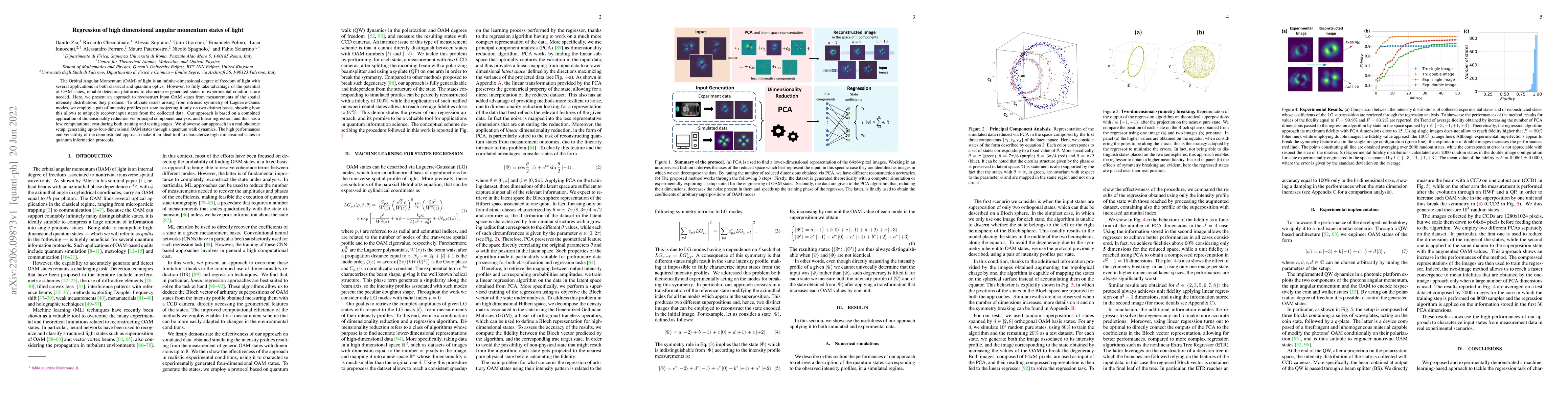 Thumbnail for Regression of high dimensional angular momentum states of light