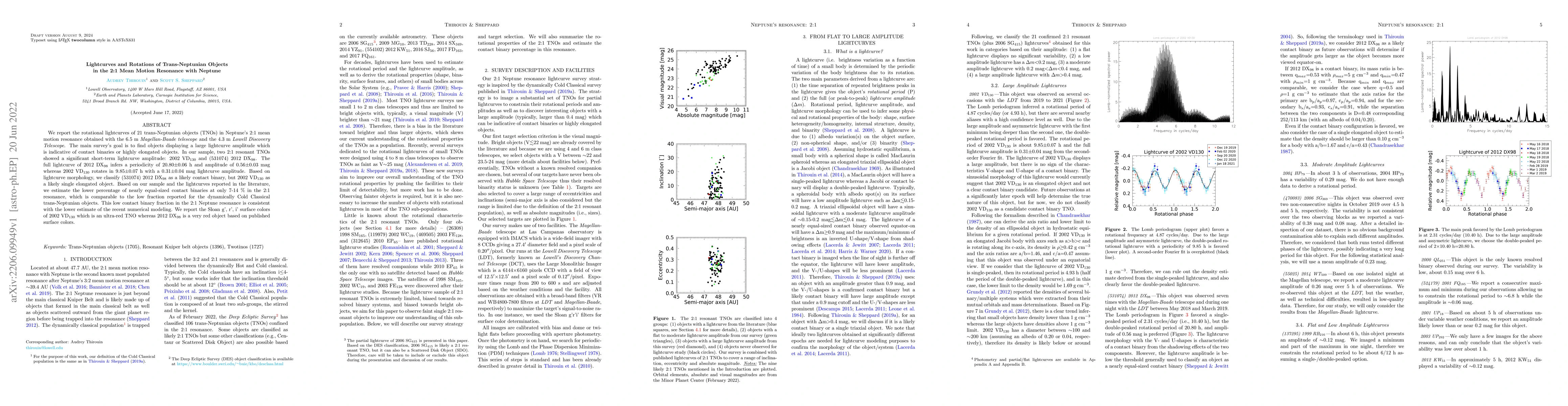 Thumbnail for Lightcurves and Rotations of Trans-Neptunian Objects in the 2:1 Mean
  Motion Resonance with Neptune