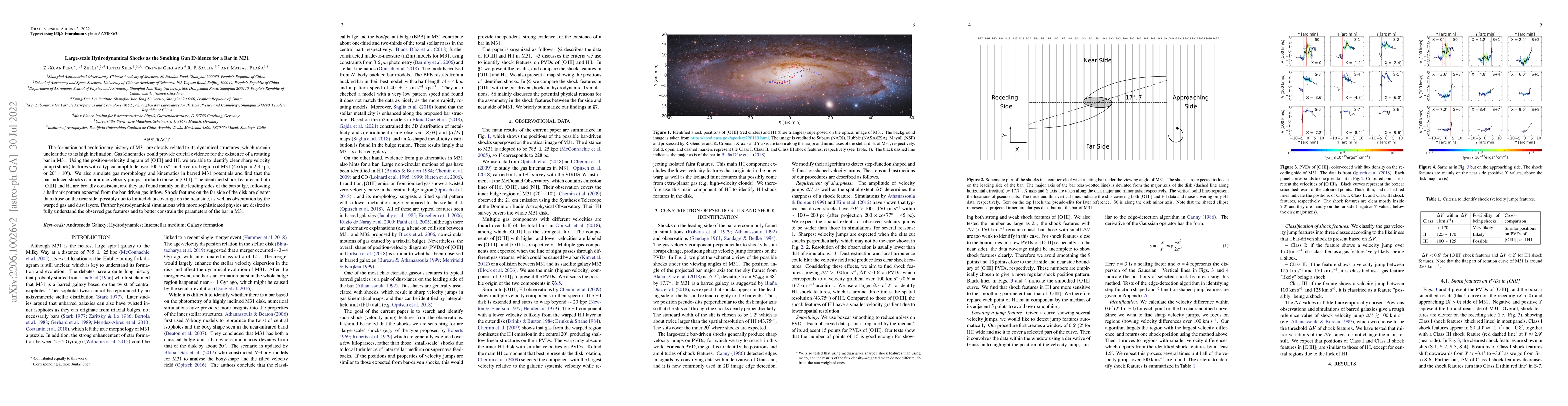 Thumbnail for Large-scale Hydrodynamical Shocks as the Smoking Gun Evidence for a Bar
  in M31