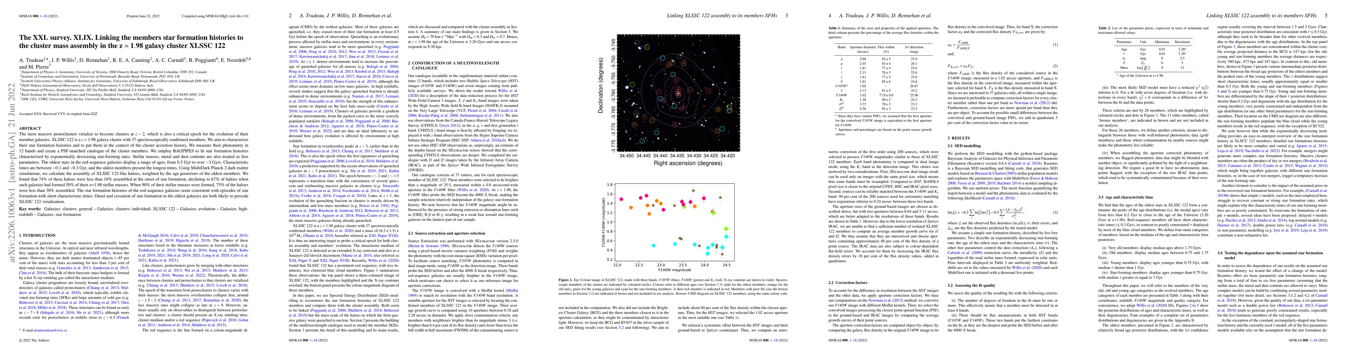 Thumbnail for The XXL survey. XLIX. Linking the members star formation histories to
  the cluster mass assembly in the z=1.98 galaxy cluster XLSSC 122