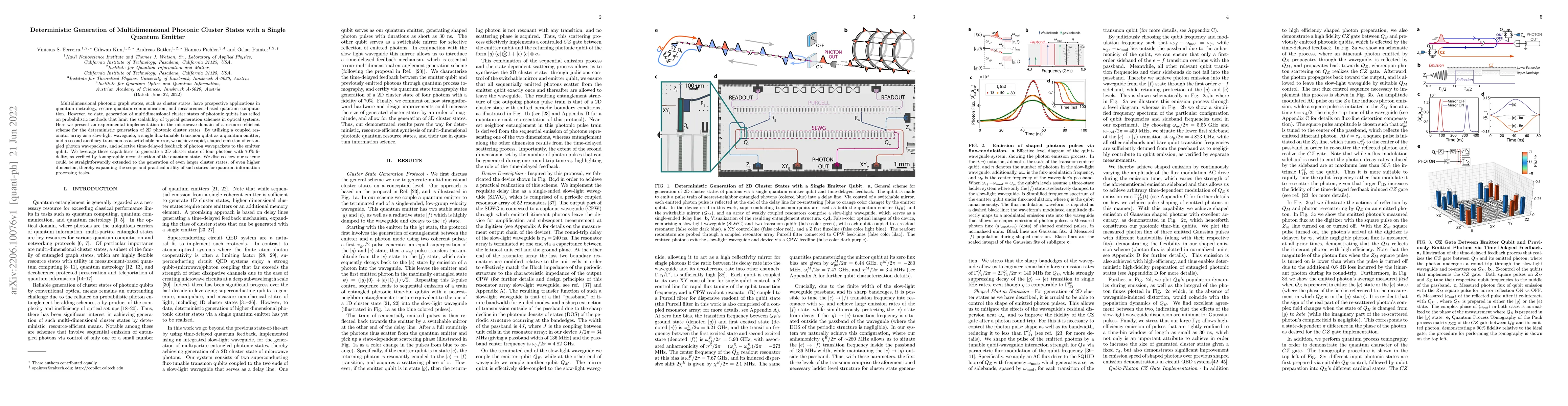Thumbnail for Deterministic Generation of Multidimensional Photonic Cluster States
  with a Single Quantum Emitter