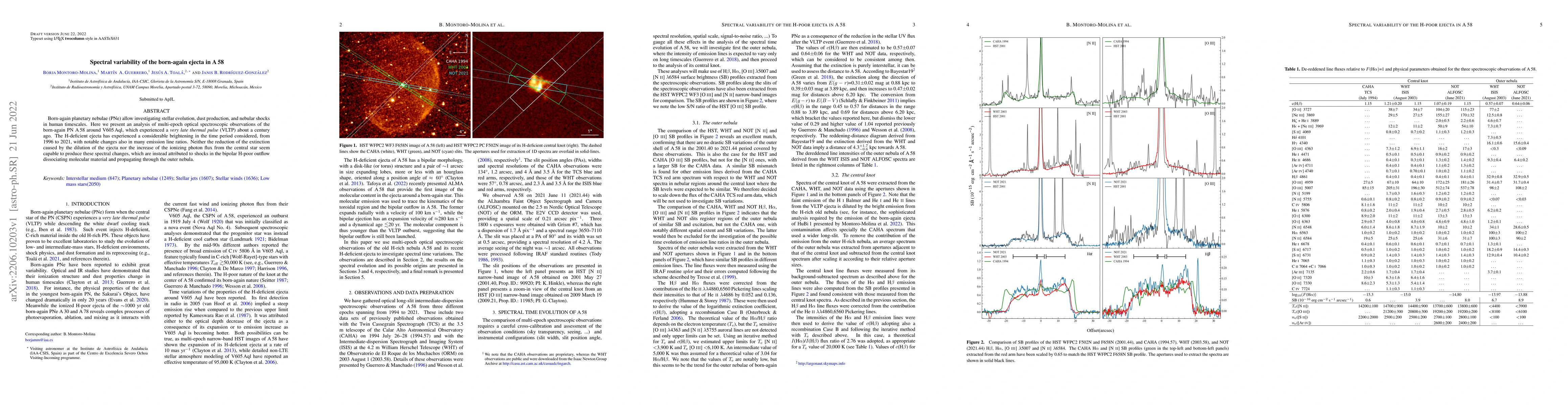 Thumbnail for Spectral variability of the born-again ejecta in A 58