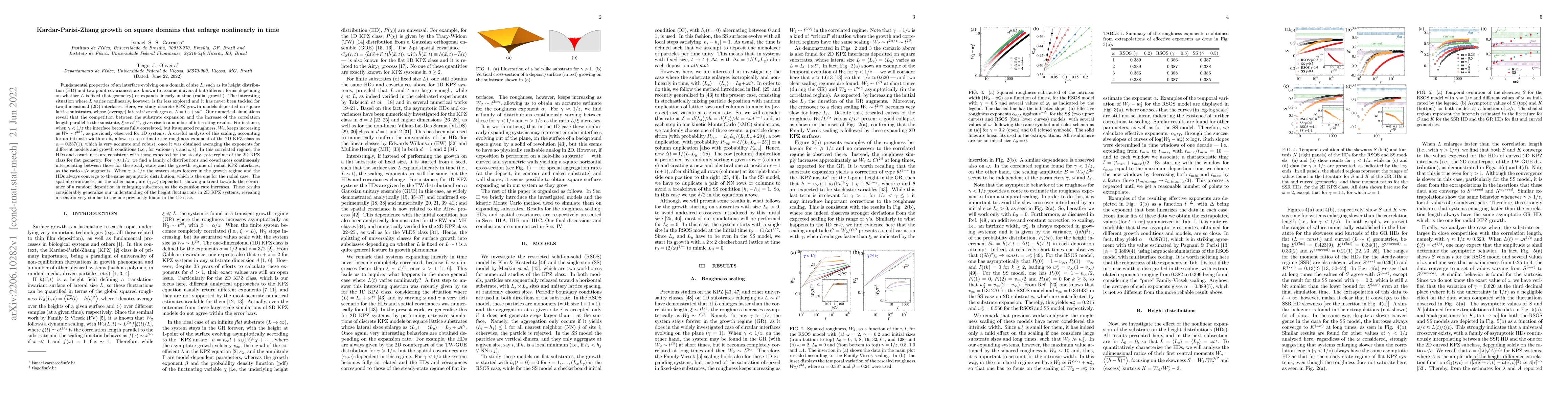 Thumbnail for Kardar-Parisi-Zhang growth on square domains that enlarge nonlinearly in
  time