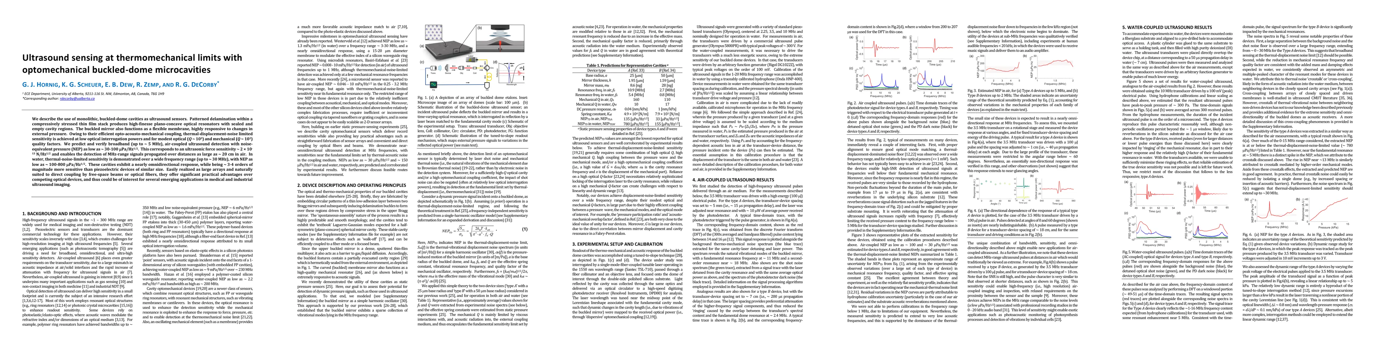 Thumbnail for Ultrasound sensing at thermomechanical limits with optomechanical
  buckled-dome microcavities