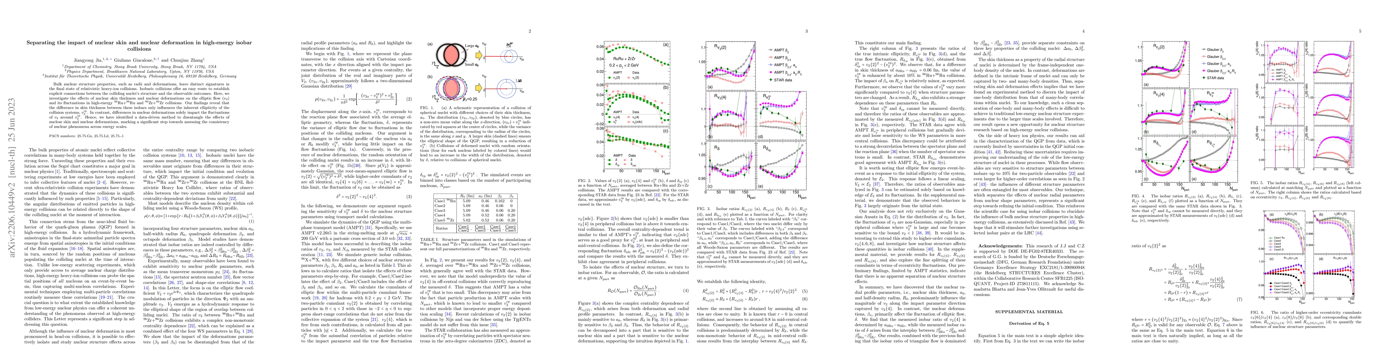 Thumbnail for Separating the impact of nuclear skin and nuclear deformation in
  high-energy isobar collisions