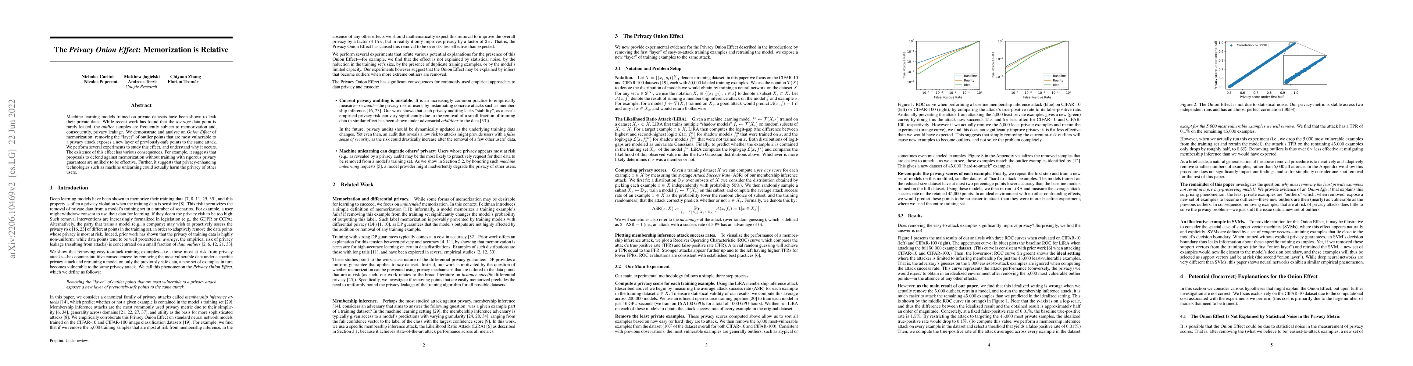 Thumbnail for The Privacy Onion Effect: Memorization is Relative