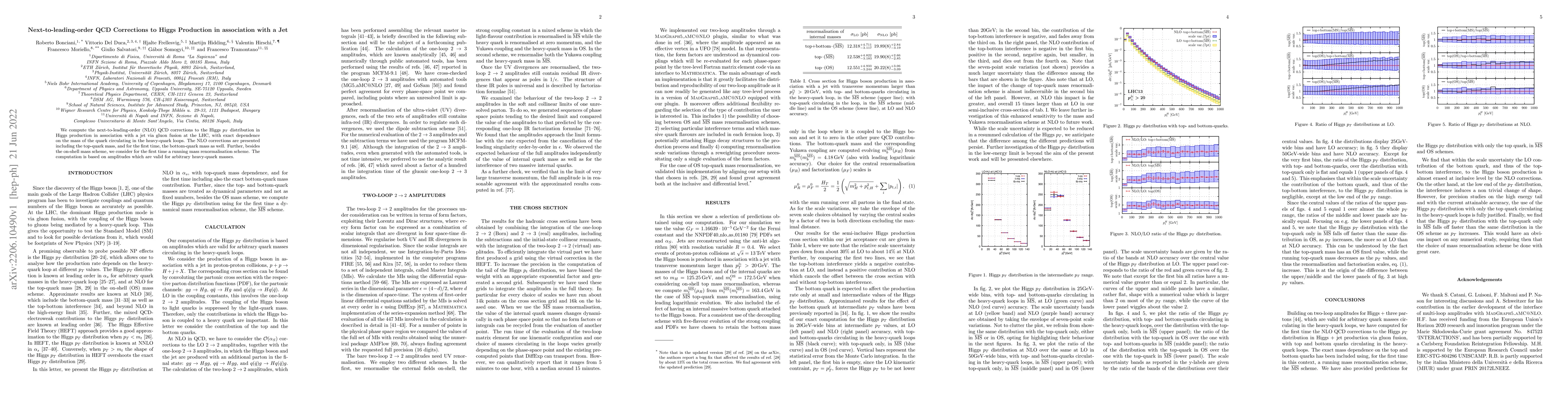 Thumbnail for Next-to-leading-order QCD Corrections to Higgs Production in association
  with a Jet