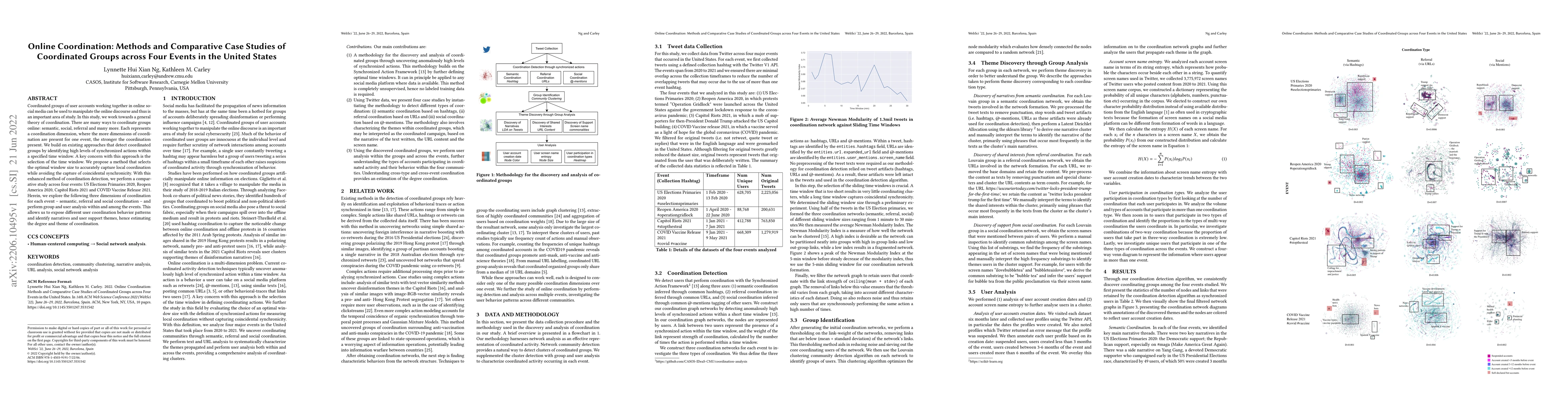 Thumbnail for Online Coordination: Methods and Comparative Case Studies of Coordinated
  Groups across Four Events in the United States