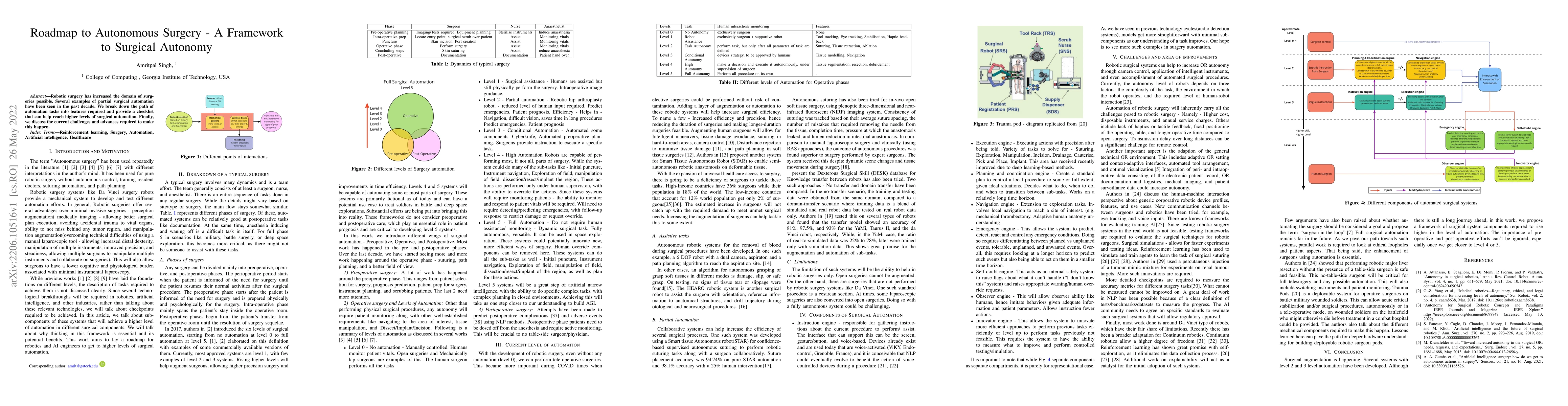 Thumbnail for Roadmap to Autonomous Surgery -- A Framework to Surgical Autonomy