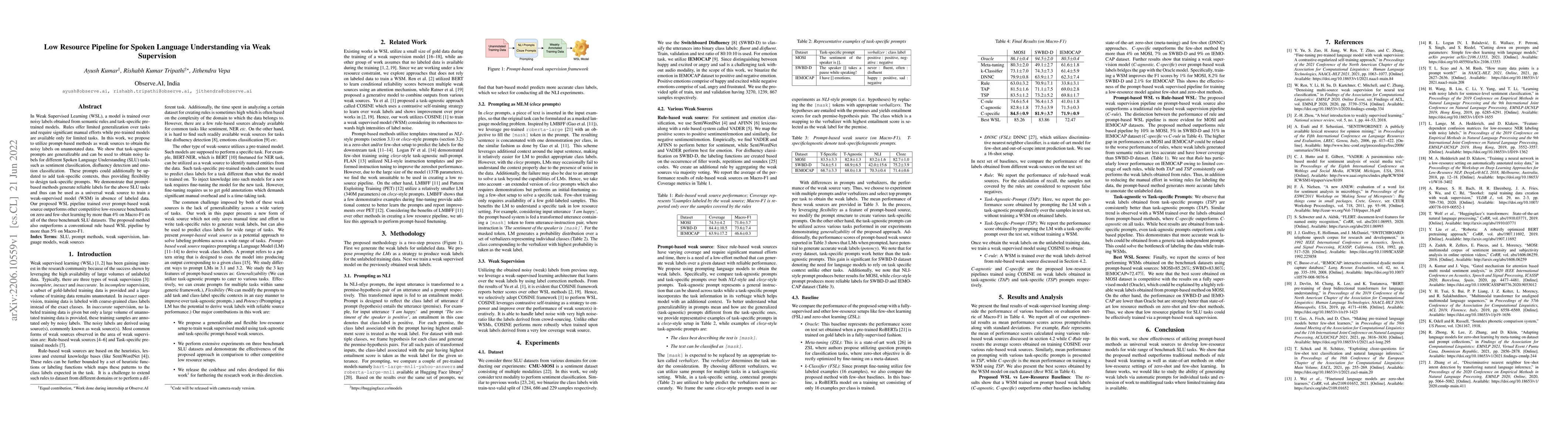 Thumbnail for Low Resource Pipeline for Spoken Language Understanding via Weak
  Supervision