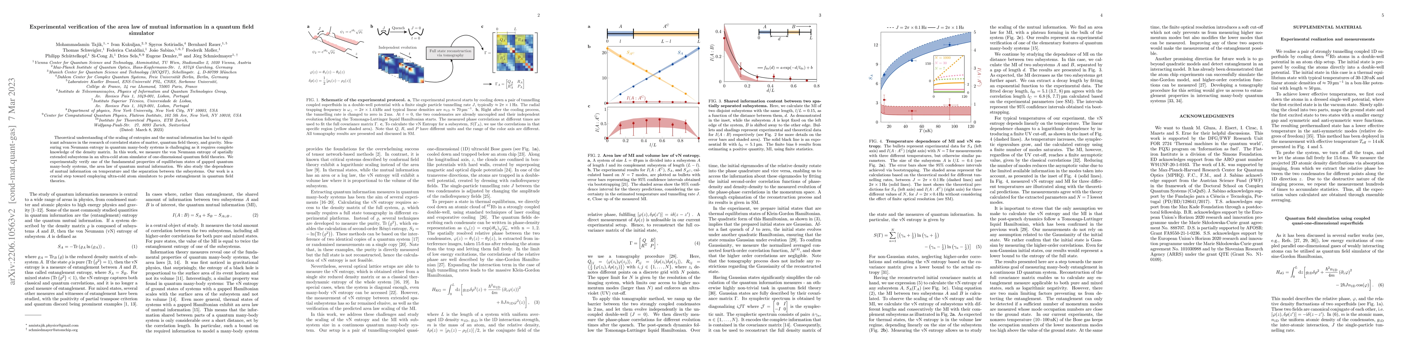 Thumbnail for Experimental verification of the area law of mutual information in a
  quantum field simulator