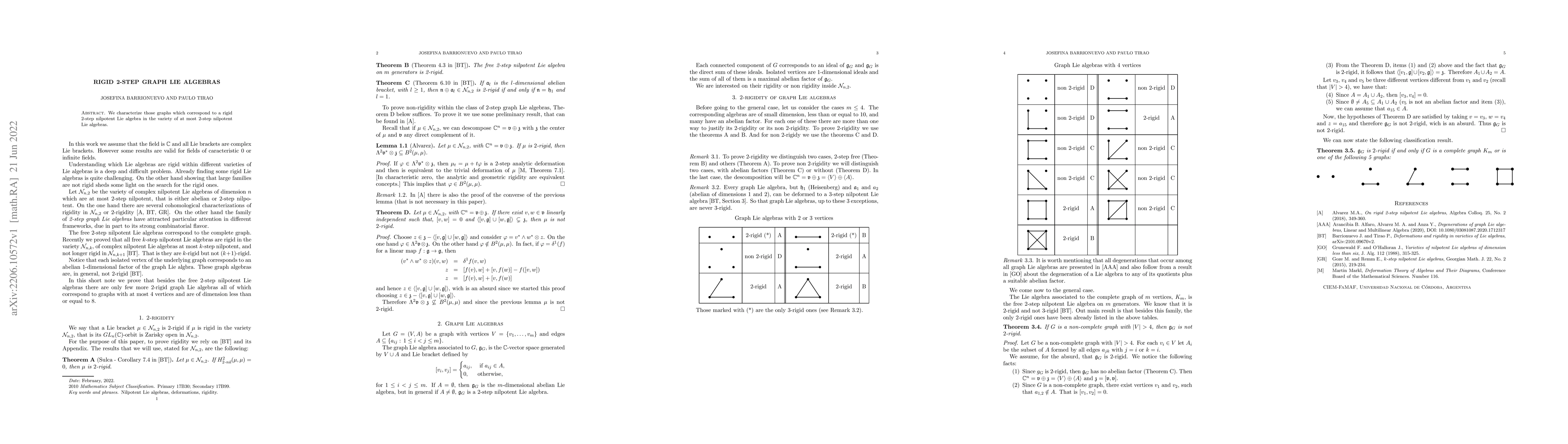 Thumbnail for Rigid 2-step graph Lie algebras