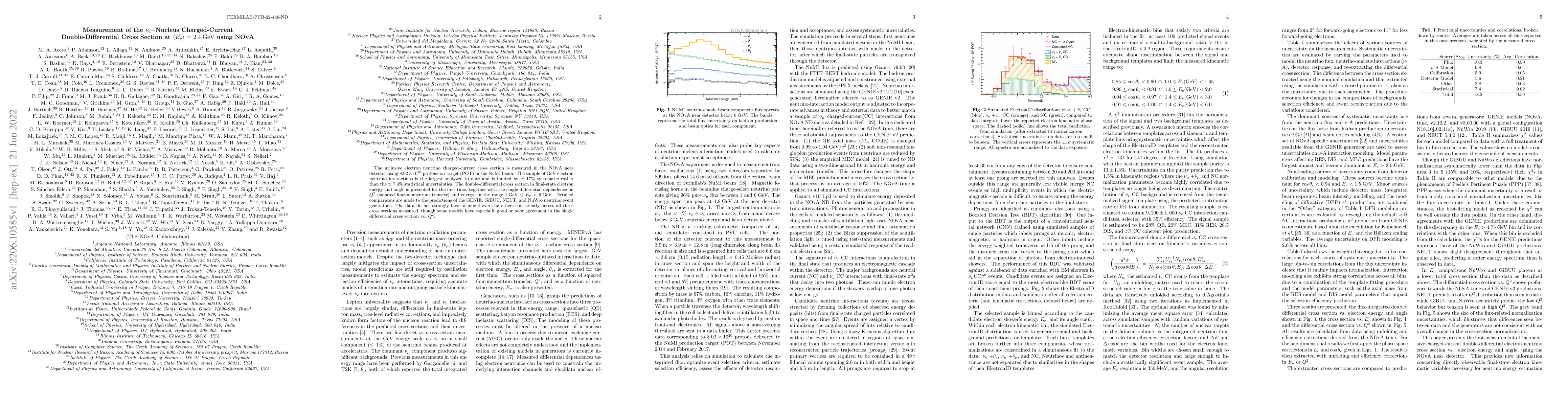 Thumbnail for Measurement of the $\nu_e-$Nucleus Charged-Current Double-Differential
  Cross Section at $\left< E_{\nu} \right> = $ 2.4 GeV using NOvA