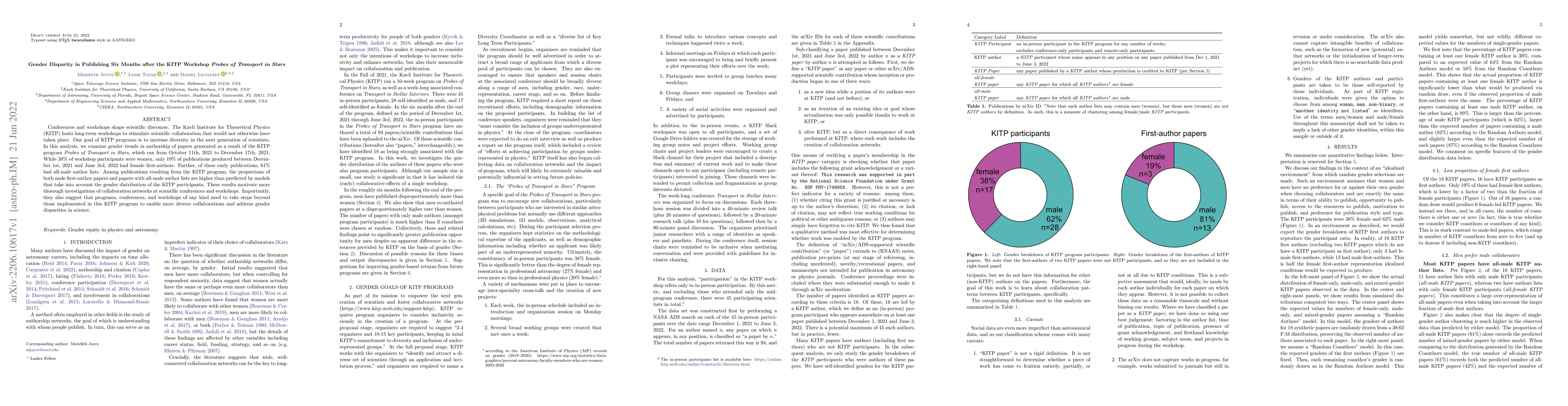 Thumbnail for Gender Disparity in Publishing Six Months after the KITP Workshop
  "Probes of Transport in Stars"