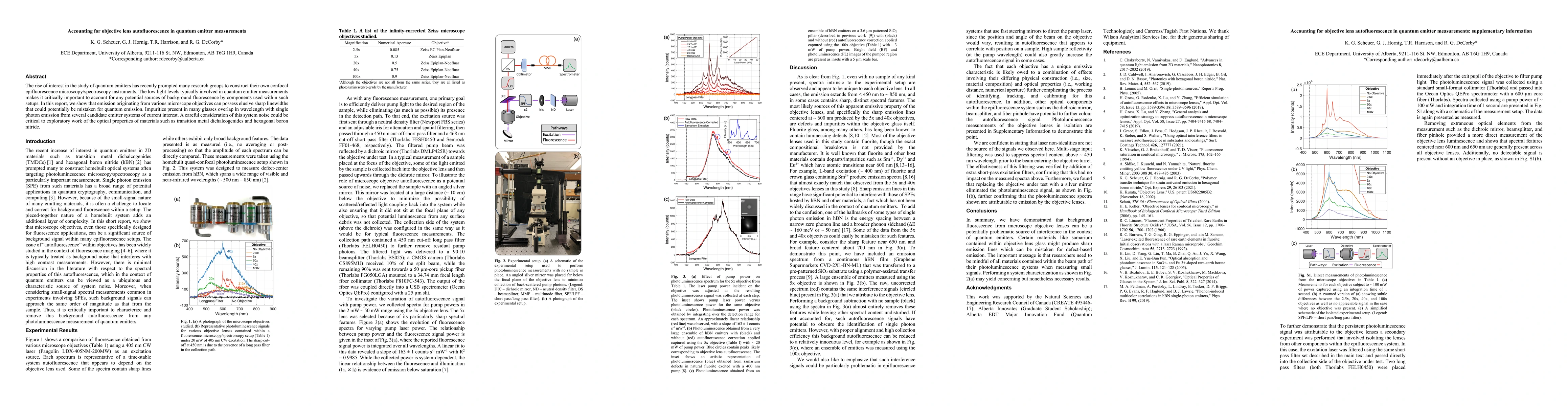 Thumbnail for Accounting for objective lens autofluorescence in quantum emitter
  measurements
