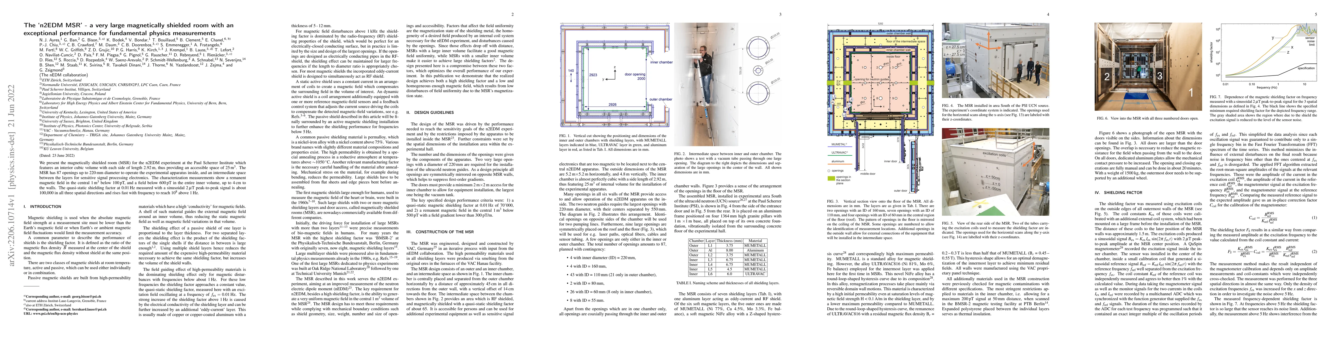 Thumbnail for The `n2EDM MSR' -- a very large magnetically shielded room with an
  exceptional performance for fundamental physics measurements