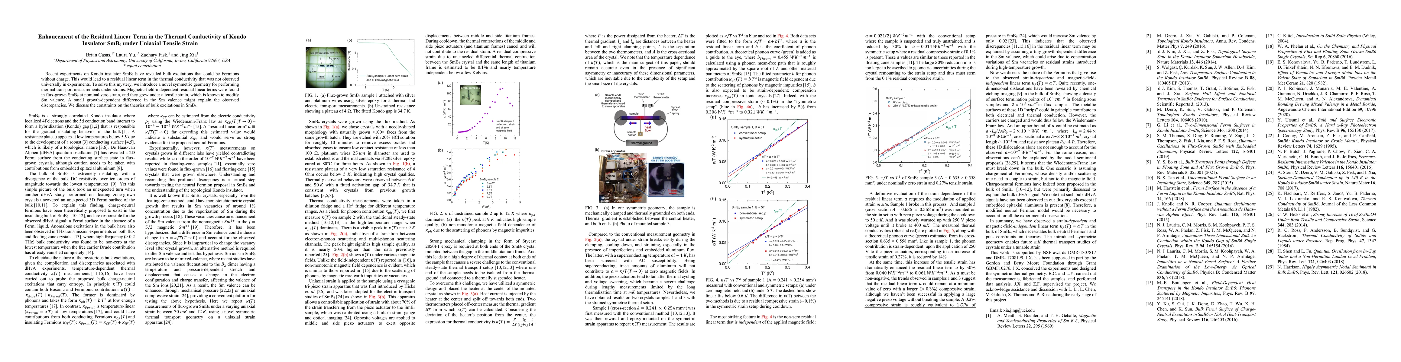Thumbnail for Enhancement of the Residual Linear Term in the Thermal Conductivity of
  Kondo Insulator SmB6 under Uniaxial Tensile Strain