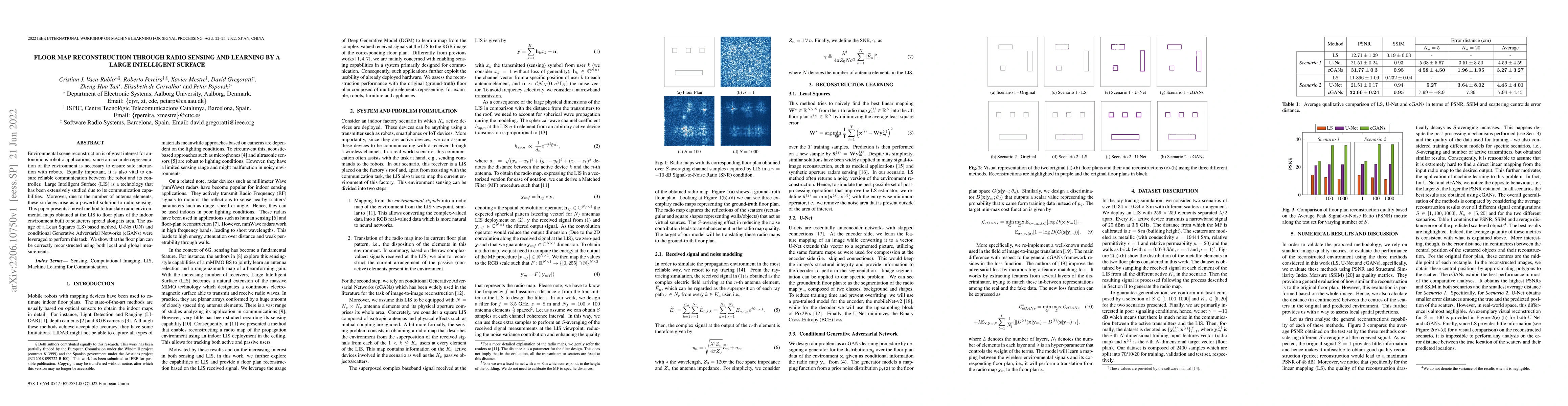 Thumbnail for Floor Map Reconstruction Through Radio Sensing and Learning By a Large
  Intelligent Surface