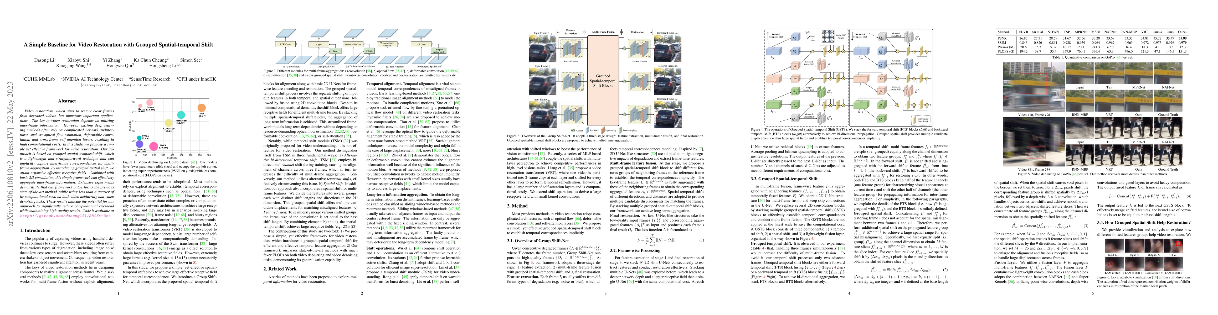 Thumbnail for A Simple Baseline for Video Restoration with Grouped Spatial-temporal
  Shift
