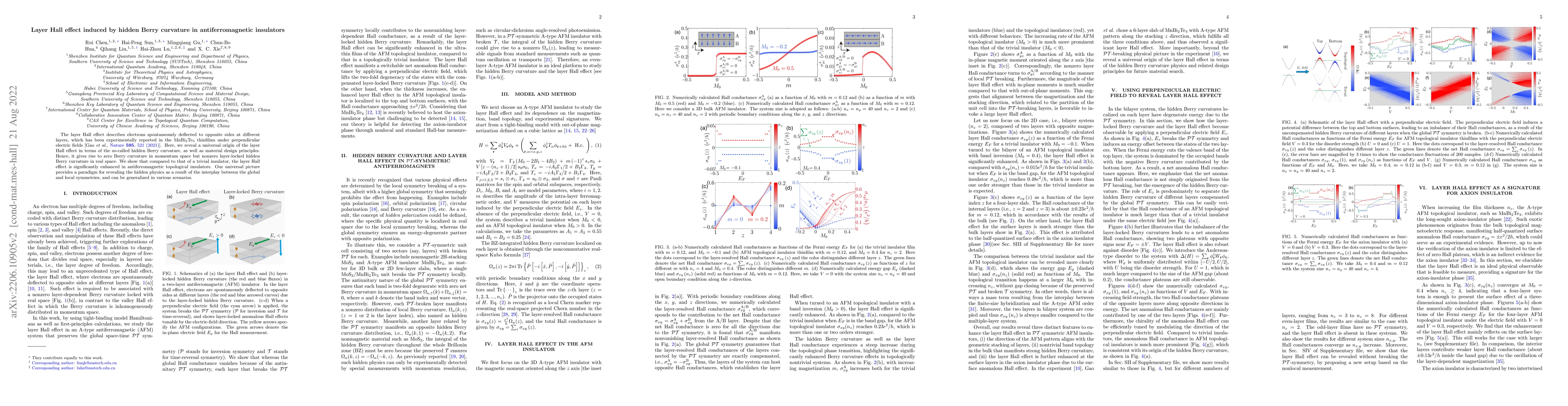 Thumbnail for Layer Hall effect induced by hidden Berry curvature in antiferromagnetic
  insulators