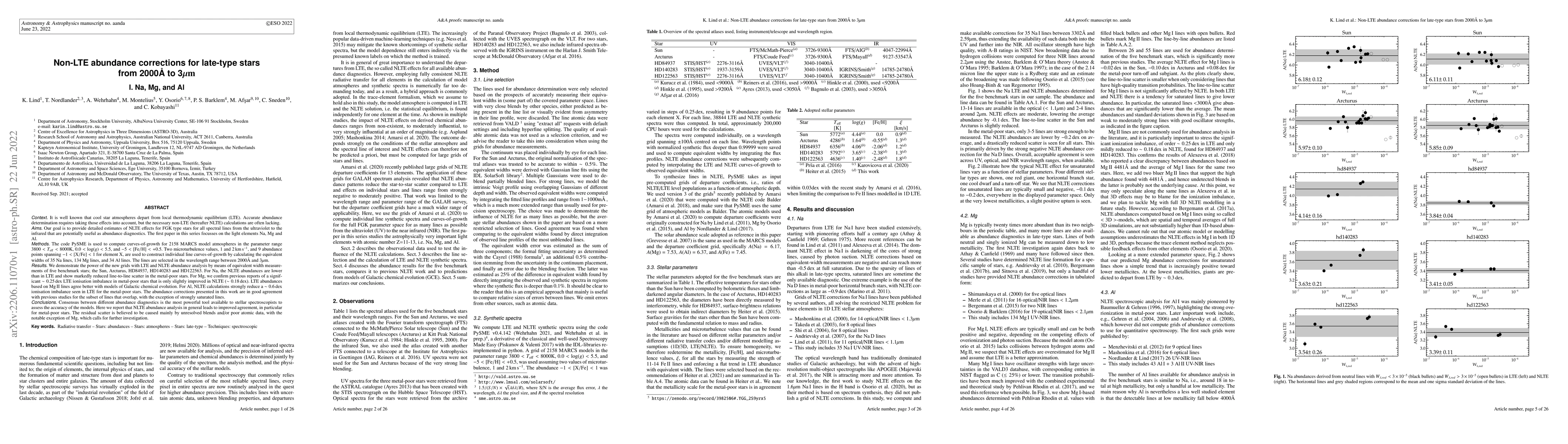 Thumbnail for Non-LTE abundance corrections for late-type stars from 2000{\AA} to
  3{\mu}m: I. Na, Mg, and Al