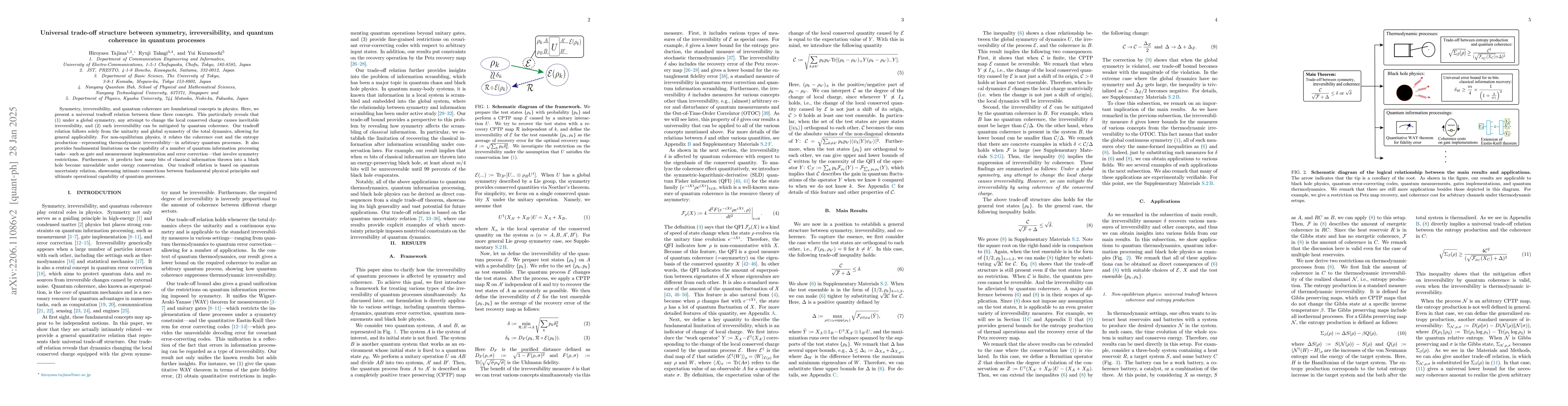Thumbnail for Universal trade-off structure between symmetry, irreversibility, and
  quantum coherence in quantum processes