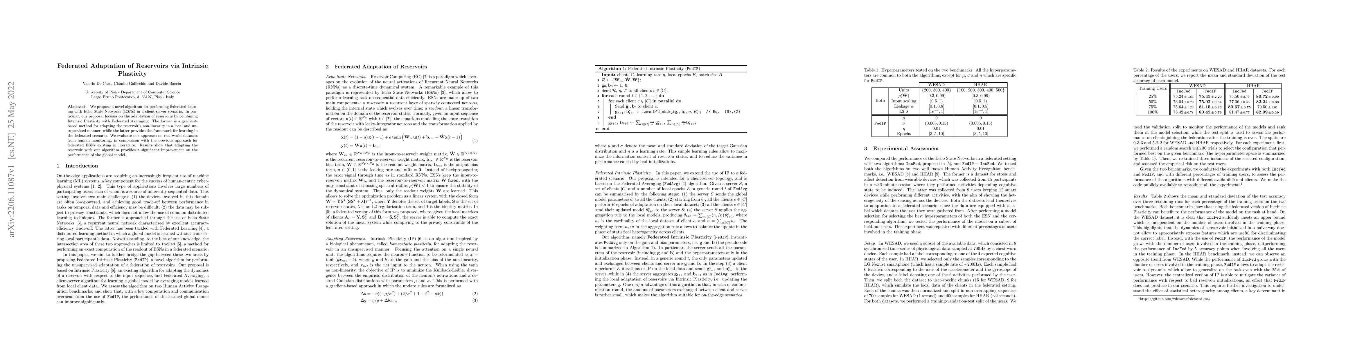 Thumbnail for Federated Adaptation of Reservoirs via Intrinsic Plasticity