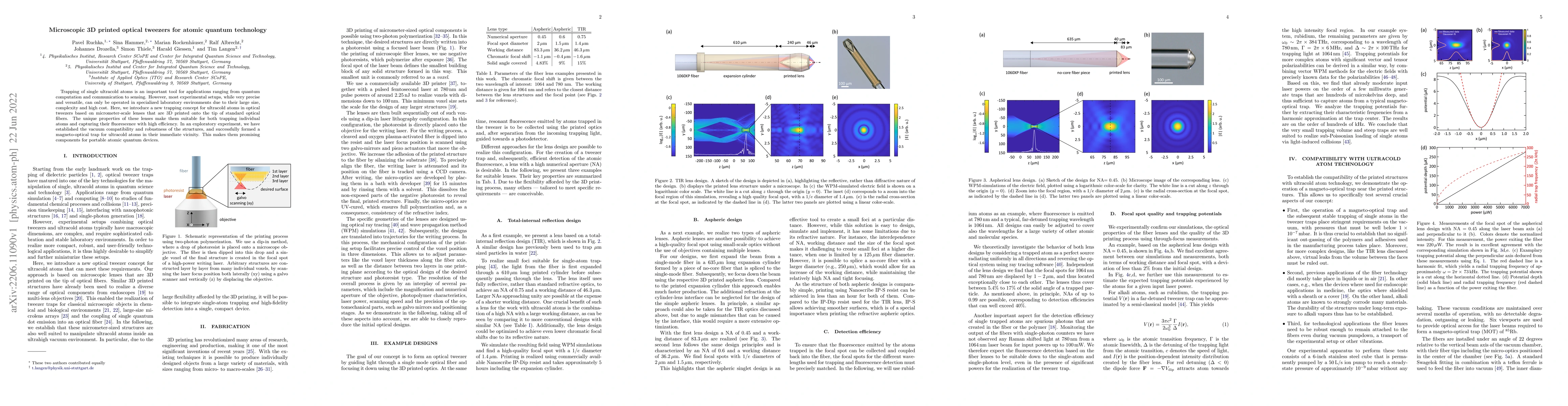 Thumbnail for Microscopic 3D printed optical tweezers for atomic quantum technology