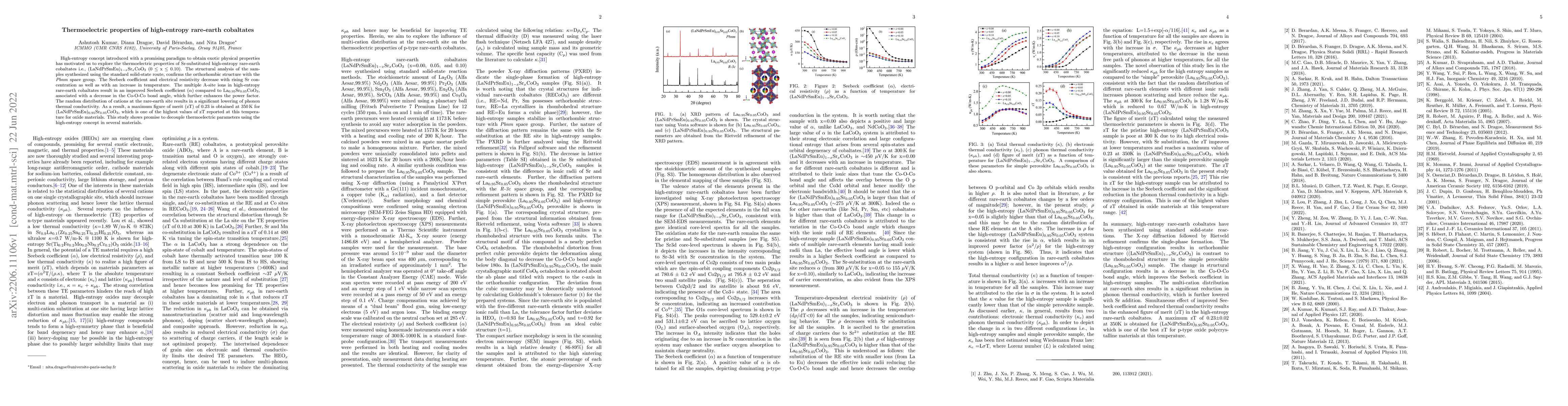 Thumbnail for Thermoelectric properties of high-entropy rare-earth cobaltates