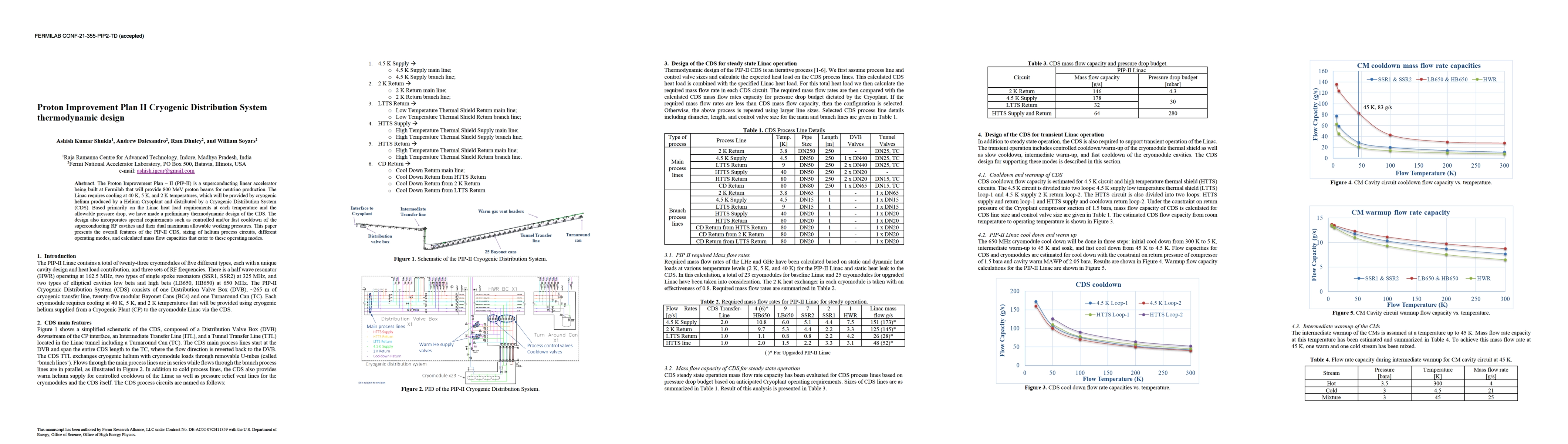 Thumbnail for Proton Improvement Plan II Cryogenic Distribution System thermodynamic
  design
