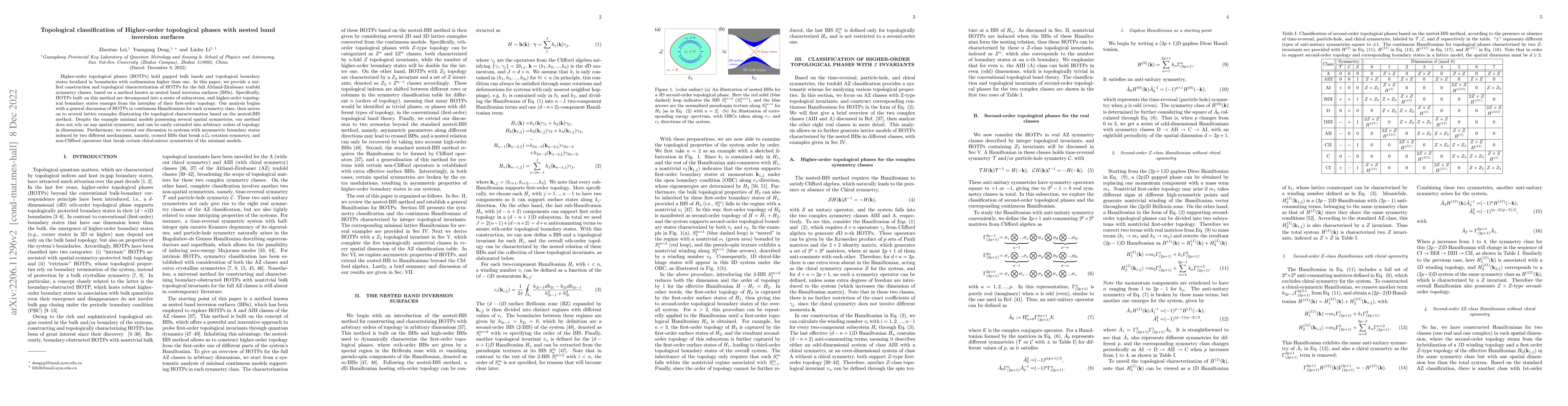 Thumbnail for Topological classification of Higher-order topological phases with
  nested band inversion surfaces