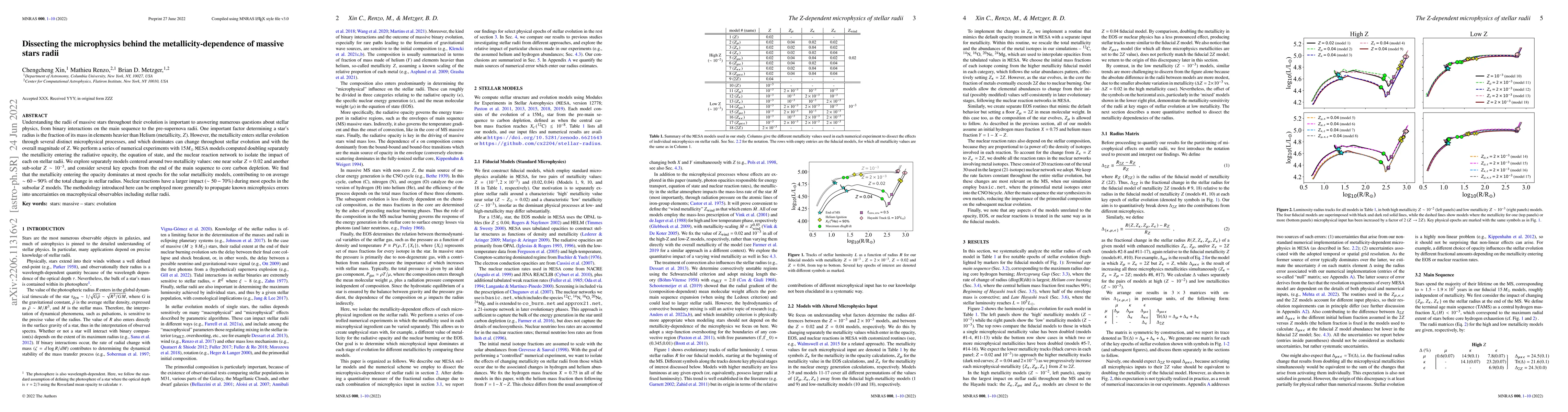 Thumbnail for Dissecting the microphysics behind the metallicity-dependence of massive
  stars radii